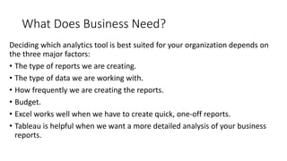 What Does Business Need?
Deciding which analytics tool is best suited for your organization depends on
the three major factors:
• The type of reports we are creating.
• The type of data we are working with.
• How frequently we are creating the reports.
• Budget.
• Excel works well when we have to create quick, one-off reports.
• Tableau is helpful when we want a more detailed analysis of your business
reports.
 