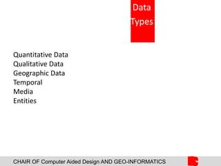 CHAIR OF Computer Aided Design AND GEO-INFORMATICS
Quantitative Data
Qualitative Data
Geographic Data
Temporal
Media
Entities
Data
Types
 