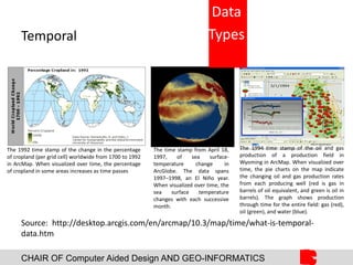 CHAIR OF Computer Aided Design AND GEO-INFORMATICS
Temporal
Source: http://desktop.arcgis.com/en/arcmap/10.3/map/time/what-is-temporal-
data.htm
Data
Types
The 1992 time stamp of the change in the percentage
of cropland (per grid cell) worldwide from 1700 to 1992
in ArcMap. When visualized over time, the percentage
of cropland in some areas increases as time passes
The time stamp from April 18,
1997, of sea surface-
temperature change in
ArcGlobe. The data spans
1997–1998, an El Niño year.
When visualized over time, the
sea surface temperature
changes with each successive
month.
The 1994 time stamp of the oil and gas
production of a production field in
Wyoming in ArcMap. When visualized over
time, the pie charts on the map indicate
the changing oil and gas production rates
from each producing well (red is gas in
barrels of oil equivalent, and green is oil in
barrels). The graph shows production
through time for the entire field: gas (red),
oil (green), and water (blue).
 