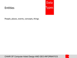 CHAIR OF Computer Aided Design AND GEO-INFORMATICS
Entities
People, places, events, concepts, things
Data
Types
 
