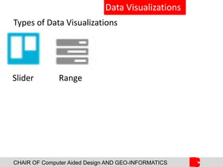CHAIR OF Computer Aided Design AND GEO-INFORMATICS
Data Visualizations
Types of Data Visualizations
Slider Range
 