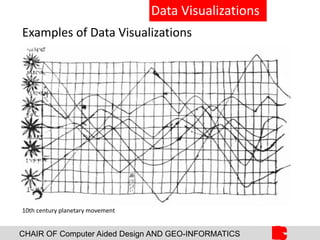 CHAIR OF Computer Aided Design AND GEO-INFORMATICS
Data Visualizations
Examples of Data Visualizations
10th century planetary movement
 