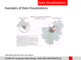 CHAIR OF Computer Aided Design AND GEO-INFORMATICS
Data Visualizations
Examples of Data Visualizations
1858 Nightingale Rose polar area diagram
 