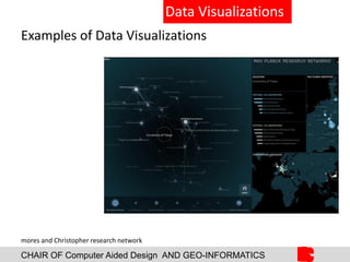 CHAIR OF Computer Aided Design AND GEO-INFORMATICS
Data Visualizations
Examples of Data Visualizations
mores and Christopher research network
 