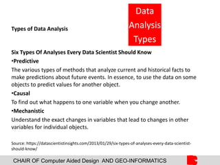 CHAIR OF Computer Aided Design AND GEO-INFORMATICS
Types of Data Analysis
Six Types Of Analyses Every Data Scientist Should Know
•Predictive
The various types of methods that analyze current and historical facts to
make predictions about future events. In essence, to use the data on some
objects to predict values for another object.
•Causal
To find out what happens to one variable when you change another.
•Mechanistic
Understand the exact changes in variables that lead to changes in other
variables for individual objects.
Source: https://datascientistinsights.com/2013/01/29/six-types-of-analyses-every-data-scientist-
should-know/
Data
Analysis
Types
 