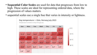 Data Visualization and Data Acquisition (1).pptx