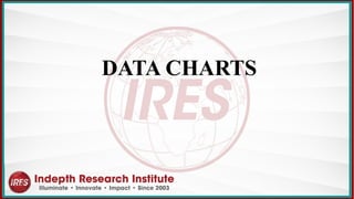 DATA CHARTS
 