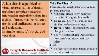 A data chart is a graphical or
visual representation of data. It
translates complex numerical
information and relationships into
a visual format, making patterns,
trends, and outliers easier to see
and understand.
In simple terms: It’s a picture of
your data.
Why Use Charts?
From Data to Insight Charts serve four
primary purposes:
 Simplify: Break down complex
datasets into digestible visuals.
 Compare: Show differences and
similarities between values.
 Reveal Trends: Illustrate how data
changes over time.
 Show Relationships: Demonstrate
how variables interact with each
other.
Goal:
 To facilitate faster and more accurate
decision-making.
 