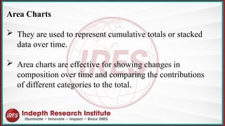 Area Charts
 They are used to represent cumulative totals or stacked
data over time.
 Area charts are effective for showing changes in
composition over time and comparing the contributions
of different categories to the total.
 