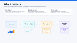 Consistency Visualization Data_Visualization_and_Management_11_Slides.pptx