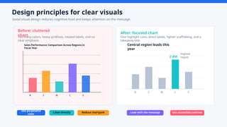 Data_Visualization_and_Management_11_Slides.pptx