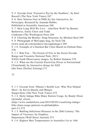 9 .5 Excerpt from ‘Executive Pay by the Numbers’, by Karl
Russell (The New York Times) 267
9 .6 How Nations Fare in PhDs by Sex Interactive, by
Periscopic; Research by Amanda Hobbs;
Published in Scientific American 268
9 .7 How Long Will We Live – And How Well? by Bonnie
Berkowitz, Emily Chow and Todd
Lindeman (The Washington Post) 268
9 .8 Charting the Beatles: Song Structure, by Michael Deal 269
9 .9 Photograph of MyCuppa mug, by Suck UK
(www.suck.uk.com/products/mycuppamugs/) 269
9 .1 0 Example of a Stacked Bar Chart Based on Ordinal Data
270
9 .1 1 Rim Fire – The Extent of Fire in the Sierra Nevada
Range and Yosemite National Park, 2013:
NASA Earth Observatory images, by Robert Simmon 270
9 .1 2 What are the Current Electricity Prices in Switzerland
[Translated], by Interactive things for NZZ
(the Neue Zürcher Zeitung) 271
12
9 .1 3 Excerpt from ‘Obama’s Health Law: Who Was Helped
Most’, by Kevin Quealy and Margot
Sanger-Katz (The New York Times) 272
9 .1 4 Daily Indego Bike Share Station Usage, by Randy Olson
(@randal_olson)
(http://www.randalolson.com/2015/09/05/visualizing-indego-
bike-share-usage-patterns-in-philadelphia-
part-2/) 272
9 .1 5 Battling Infectious Diseases in the 20th Century: The
Impact of Vaccines, by Graphics
Department (Wall Street Journal) 273
9 .1 6 Highest Max Temperatures in Australia (1st to 14th
 
