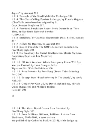 degree’ by Accurat 295
1 0 .3 Example of the Small Multiples Technique 296
1 0 .4 The Glass Ceiling Persists Redesign, by Francis Gagnon
(ChezVoila.com) based on original by S.
Culp (Reuters Graphics) 297
1 0 .5 Fast-food Purchasers Report More Demands on Their
Time, by Economic Research Service
(USDA) 297
1 0 .6 Stalemate, by Graphics Department (Wall Street Journal)
297
1 0 .7 Nobels No Degrees, by Accurat 298
1 0 .8 Kasich Could Be The GOP’s Moderate Backstop, by
FiveThirtyEight 298
1 0 .9 On Broadway, by Daniel Goddemeyer, Moritz Stefaner,
Dominikus Baur, and Lev Manovich
299
1 0 .1 0 ER Wait Watcher: Which Emergency Room Will See
You the Fastest? by Lena Groeger, Mike
Tigas and Sisi Wei (ProPublica) 300
1 0 .1 1 Rain Patterns, by Jane Pong (South China Morning
Post) 300
1 0 .1 2 Excerpt from ‘Pyschotherapy in The Arctic’, by Andy
Kirk 301
1 0 .1 3 Gender Pay Gap US, by David McCandless, Miriam
Quick (Research) and Philippa Thomas
(Design) 301
13
1 0 .1 4 The Worst Board Games Ever Invented, by
FiveThirtyEight 303
1 0 .1 5 From Millions, Billions, Trillions: Letters from
Zimbabwe, 2005−2009, a book written
and published by Catherine Buckle (2014), table design by
 