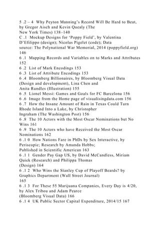 5 .2 – 4 Why Peyton Manning’s Record Will Be Hard to Beat,
by Gregor Aisch and Kevin Quealy (The
New York Times) 138–140
C .1 Mockup Designs for ‘Poppy Field’, by Valentina
D’Efilippo (design); Nicolas Pigelet (code); Data
source: The Polynational War Memorial, 2014 (poppyfield.org)
146
6 .1 Mapping Records and Variables on to Marks and Attributes
152
6 .2 List of Mark Encodings 153
6 .3 List of Attribute Encodings 153
6 .4 Bloomberg Billionaires, by Bloomberg Visual Data
(Design and development), Lina Chen and
Anita Rundles (Illustration) 155
6 .5 Lionel Messi: Games and Goals for FC Barcelona 156
6 .6 Image from the Home page of visualisingdata.com 156
6 .7 How the Insane Amount of Rain in Texas Could Turn
Rhode Island Into a Lake, by Christopher
Ingraham (The Washington Post) 156
6 .8 The 10 Actors with the Most Oscar Nominations but No
Wins 161
6 .9 The 10 Actors who have Received the Most Oscar
Nominations 162
6 .1 0 How Nations Fare in PhDs by Sex Interactive, by
Periscopic; Research by Amanda Hobbs;
Published in Scientific American 163
6 .1 1 Gender Pay Gap US, by David McCandless, Miriam
Quick (Research) and Philippa Thomas
(Design) 164
6 .1 2 Who Wins the Stanley Cup of Playoff Beards? by
Graphics Department (Wall Street Journal)
165
6 .1 3 For These 55 Marijuana Companies, Every Day is 4/20,
by Alex Tribou and Adam Pearce
(Bloomberg Visual Data) 166
6 .1 4 UK Public Sector Capital Expenditure, 2014/15 167
 