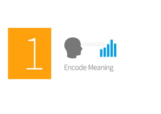 Encode meaning in your charts
 