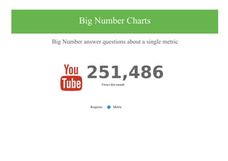 Big Number Charts
Big Number answer questions about a single metric
Views this month
Requires: Metric

 