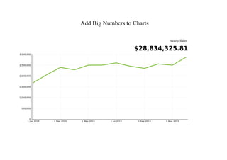 Add Big Numbers to Charts
Yearly Sales
 