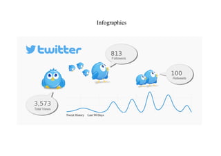 Infographics
Tweet History Last 90 Days
 