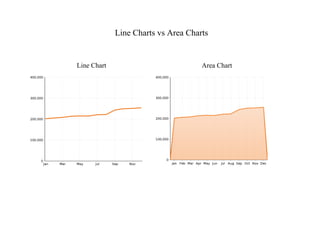 Line Charts vs Area Charts
Line Chart Area Chart
 