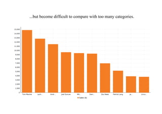 ...but become difficult to compare with too many categories.
 