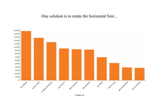 One solution is to rotate the horizontal font...
 