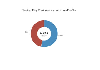 Consider Ring Chart as an alternative to a Pie Chart
Attendees
 