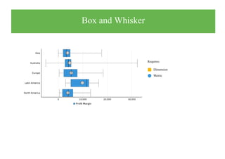 Box and Whisker
Requires:
Dimension
Metric


 