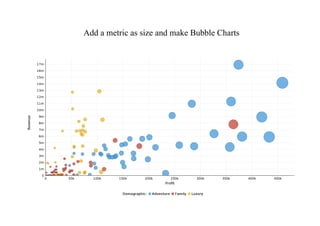 Add a metric as size and make Bubble Charts
 