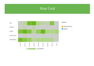 Heat Grid
Requires:
Dimension (2)
Metric


 