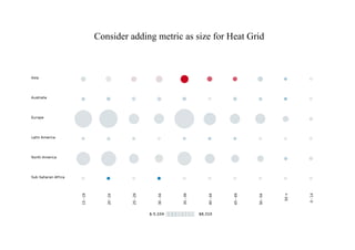 Consider adding metric as size for Heat Grid
 