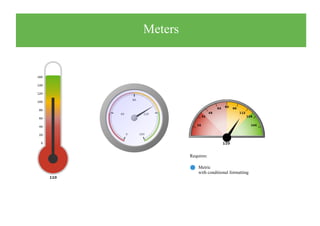 Meters
Requires:
Metric
with conditional formatting

 