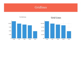 Gridlines
Grid LinesNo Grid Lines
 
