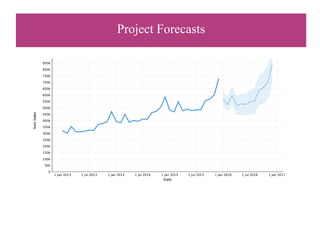 Project Forecasts
 
