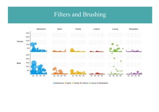 Filters and Brushing
 