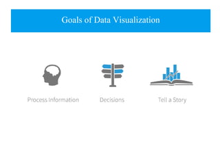 Goals of Data Visualization
 