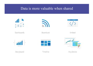 Data is more valuable when shared
 