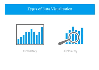 Types of Data Visualization
 