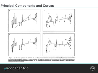 Principal Components and Curves
24
 