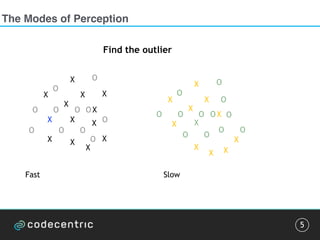 The Modes of Perception
5
X
X
X
X
X
X
X
O
O
O O
O
O
O
O
X
X
X
X
O
O
O
O
X
X
X
X
X
X
X
X
O
O
O O
O
O
O
O
X
X X
X
X
O
O
O
Fast Slow
Find the outlier
 