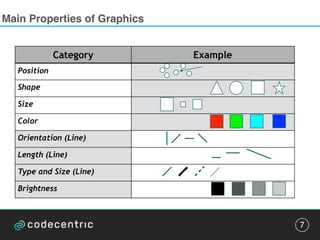 Main Properties of Graphics
7
Category Example
Position
Shape
Size
Color
Orientation (Line)
Length (Line)
Type and Size (Line)
Brightness
 