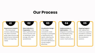 Data Visualization Consulting Services: Transforming Data into Insights ...