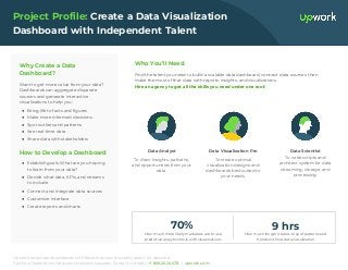 Upwork empowers businesses with flexible access to quality talent, on demand.
See how Upwork can help your business succeed. Contact us today: +1 866.262.4478 | upwork.com.
Project Profile: Create a Data Visualization
Dashboard with Independent Talent
Why Create a Data
Dashboard?
Want to get more value from your data?
Dashboards can aggregate disparate
sources and generate interactive
visualizations to help you:
● Bring life to facts and figures
● Make more informed decisions
● Spot outliers and patterns
● See real-time data
● Share data with stakeholders
How to Develop a Dashboard
● Establish goals. What are you hoping
to learn from your data?
● Decide what data, KPIs, and streams
to include
● Connect and integrate data sources
● Customize interface
● Create reports and charts
Who You’ll Need
Find the talent you need to build a scalable data dashboard, connect data sources, then
make the most of that data with reports, insights, and visualizations.
Hire an agency to get all the skills you need under one roof.
How much more likely marketers are to use
predictive analytics tools with visualizations
70%
How much longer it takes to spot patterns and
trends without data visualization
9 hrs
Data Analyst
To draw insights, patterns,
and opportunities from your
data.
Data Visualization Pro
To create optimal
visualization designs and
dashboards best suited to
your needs.
Data Scientist
To write scripts and
architect system for data
streaming, storage, and
processing.
 