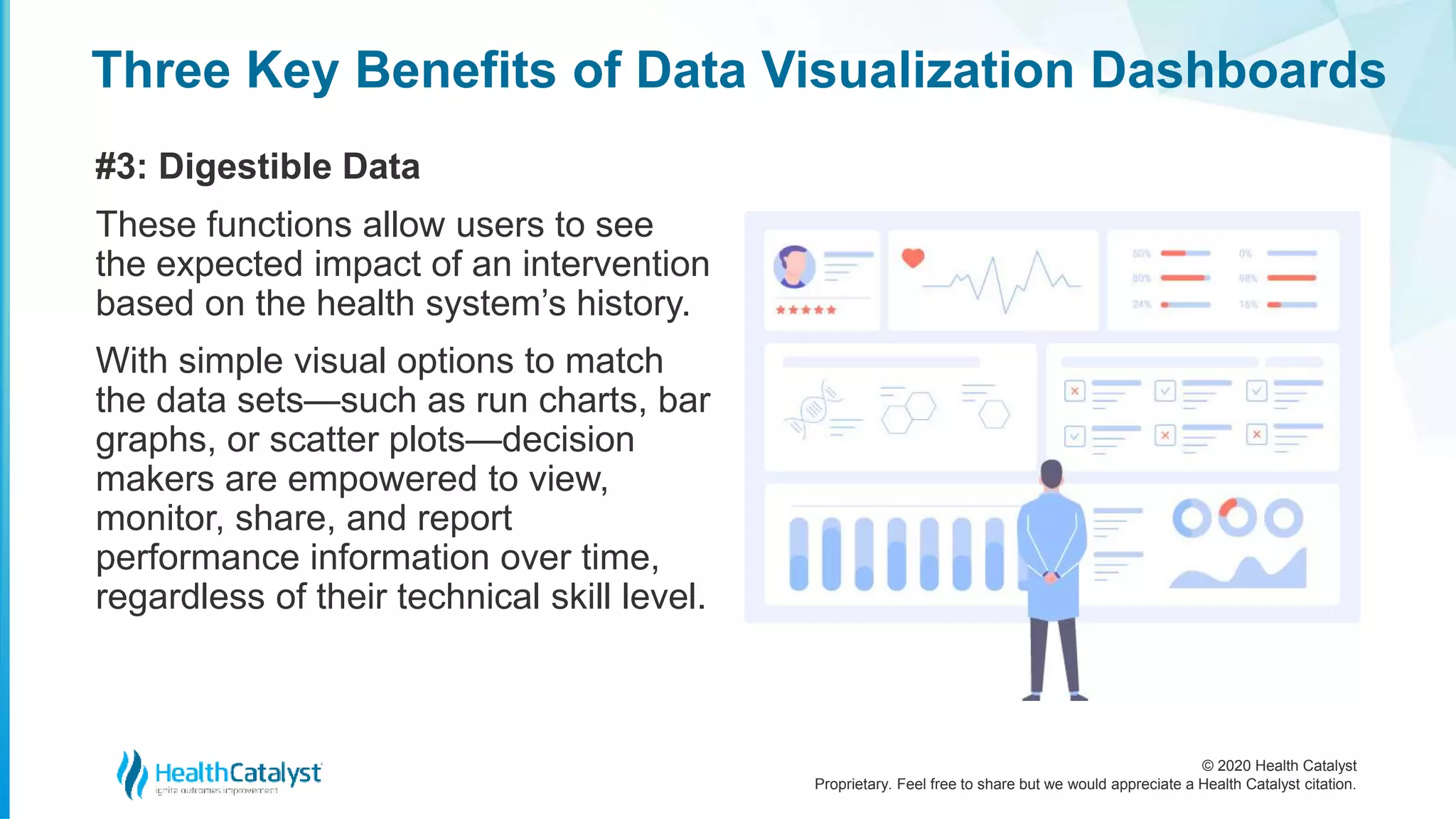 © 2020 Health Catalyst
Proprietary. Feel free to share but we would appreciate a Health Catalyst citation.
Three Key Benefits of Data Visualization Dashboards
#3: Digestible Data
These functions allow users to see
the expected impact of an intervention
based on the health system’s history.
With simple visual options to match
the data sets—such as run charts, bar
graphs, or scatter plots—decision
makers are empowered to view,
monitor, share, and report
performance information over time,
regardless of their technical skill level.
 