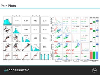 Visualizing and Communicating High-dimensional Data | PDF