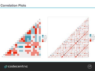 Visualizing and Communicating High-dimensional Data | PDF
