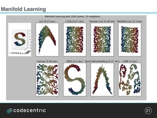 Visualizing and Communicating High-dimensional Data | PDF