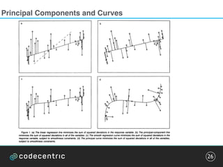 Visualizing and Communicating High-dimensional Data | PDF