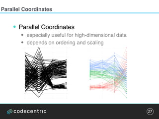 Visualizing and Communicating High-dimensional Data | PDF