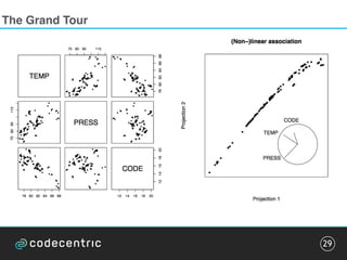 Visualizing and Communicating High-dimensional Data | PDF