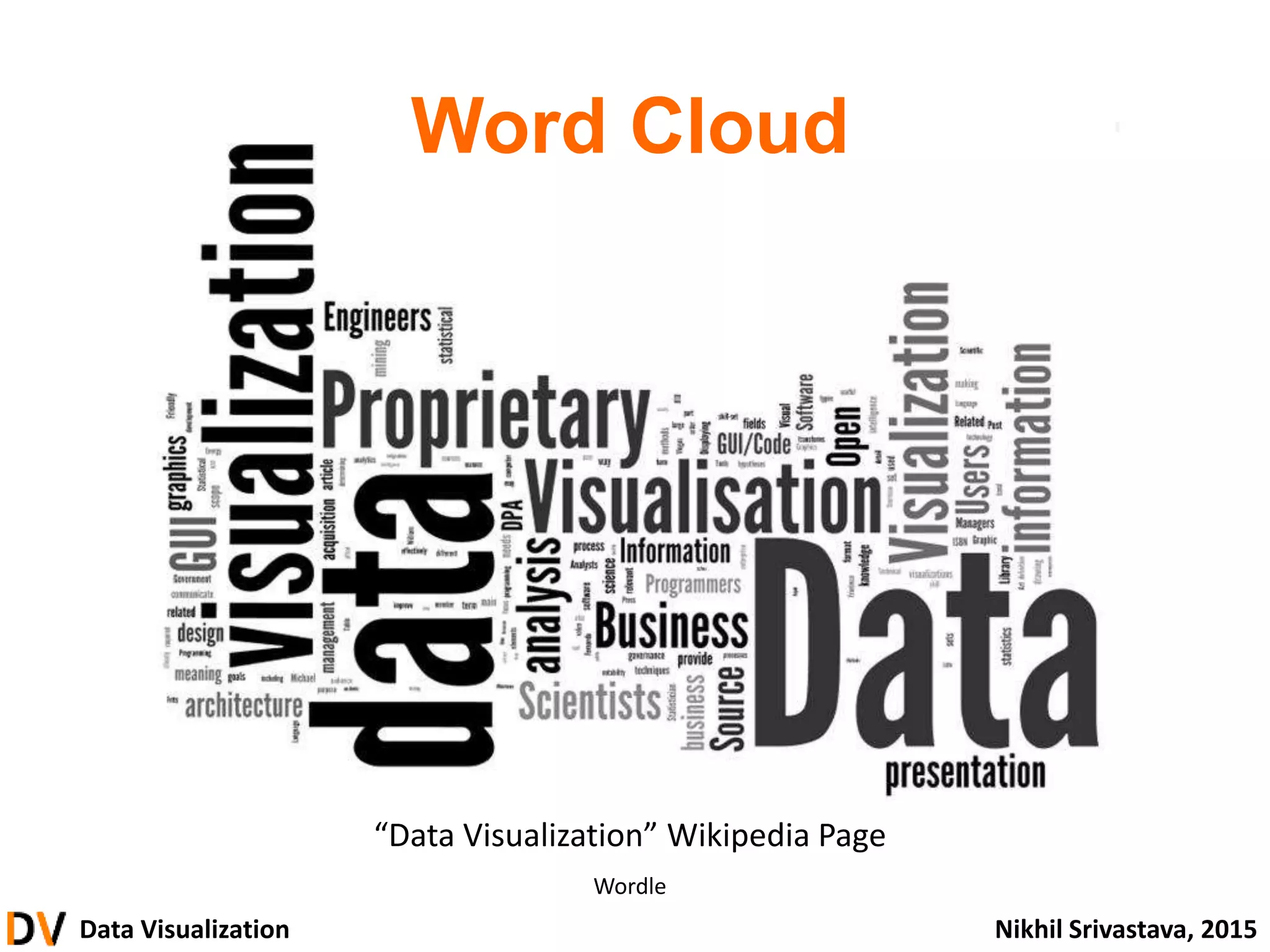 Data Visualization Nikhil Srivastava, 2015
“Data Visualization” Wikipedia Page
Wordle
Word Cloud
 